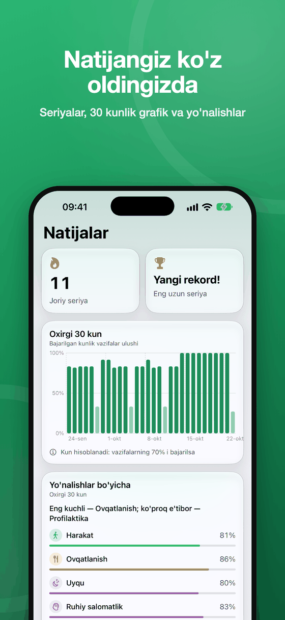 Natijalar: seriyalar va 30 kunlik grafik